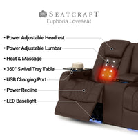 Seatcraft Euphoria Heat & Massage Loveseat, Italian Leather, Powered Headrest, Powered Lumbar, Power Recline