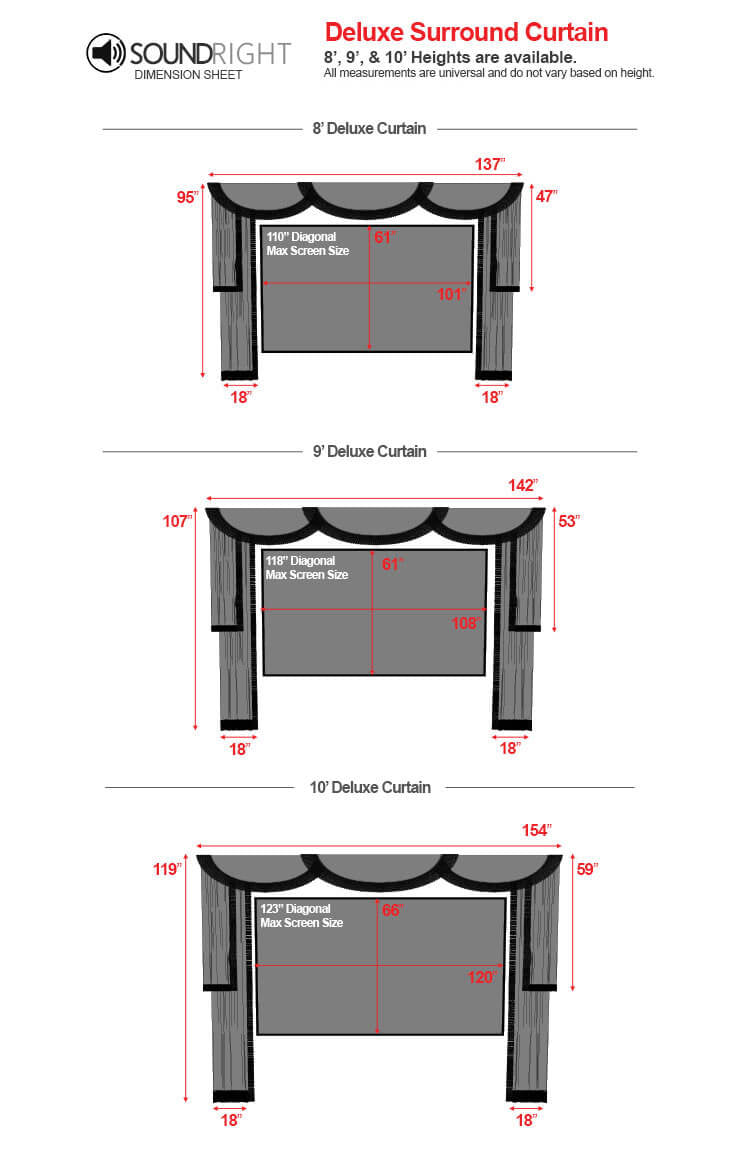 Dimensions