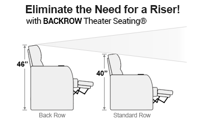 Home theater row discount seating